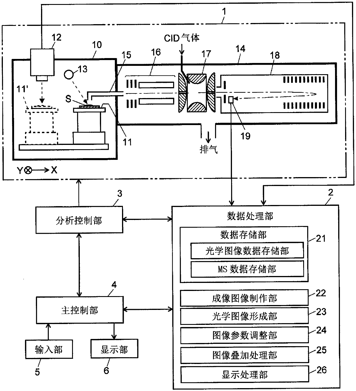 Mass-spectrometry-imaging-data processing device