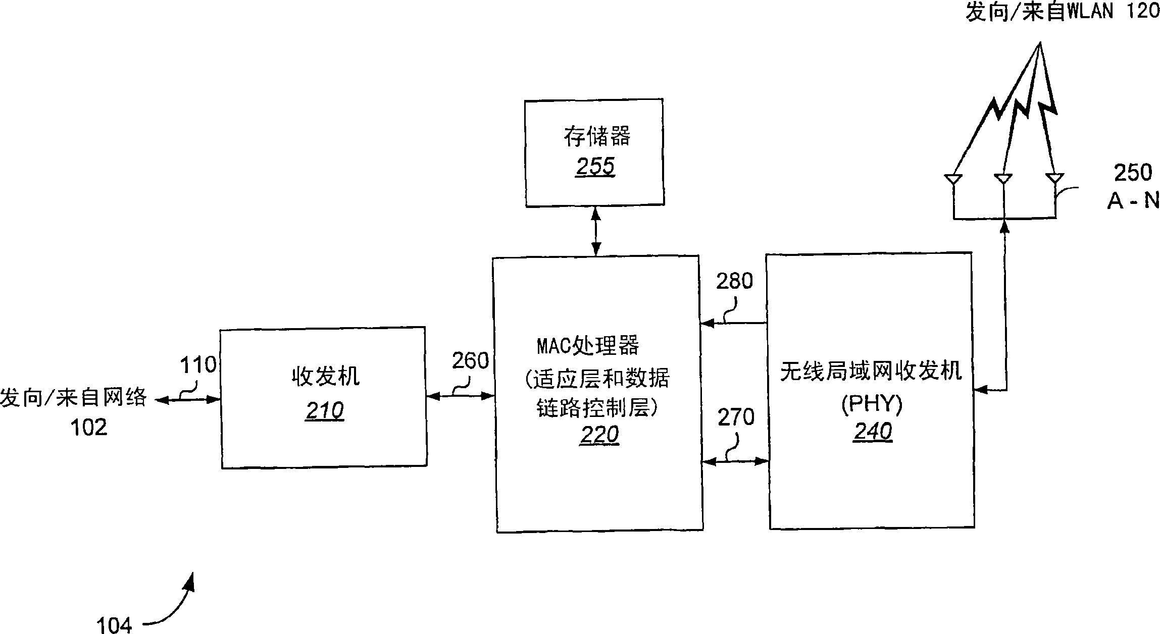 High speed media access control and direct link protocol