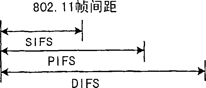 High speed media access control and direct link protocol