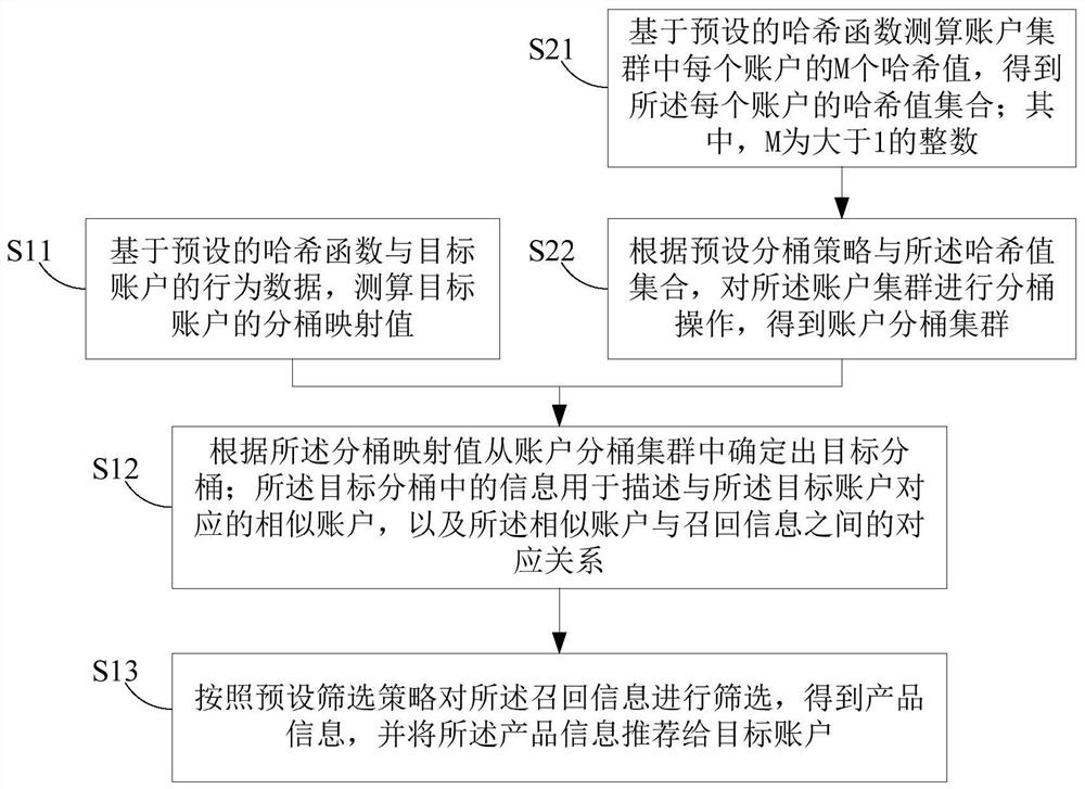 Product information recommendation method and computer equipment