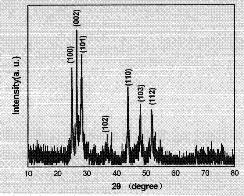 A method for preparing cds/zns nanowire heterojunction