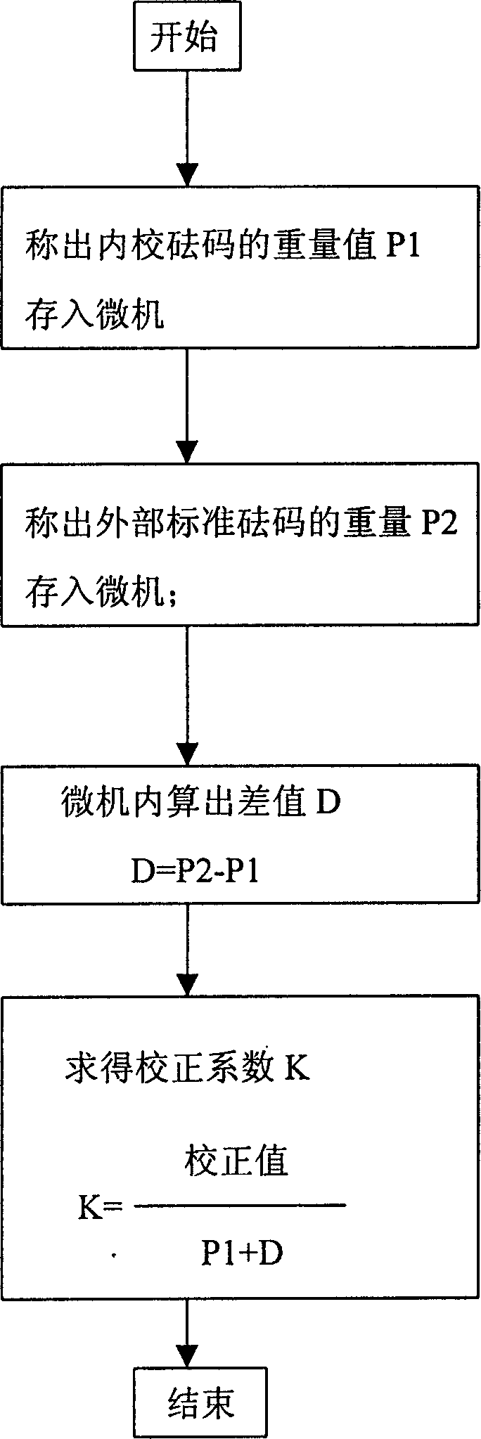 Inner weight correcting method for electronic high-accuracy balance