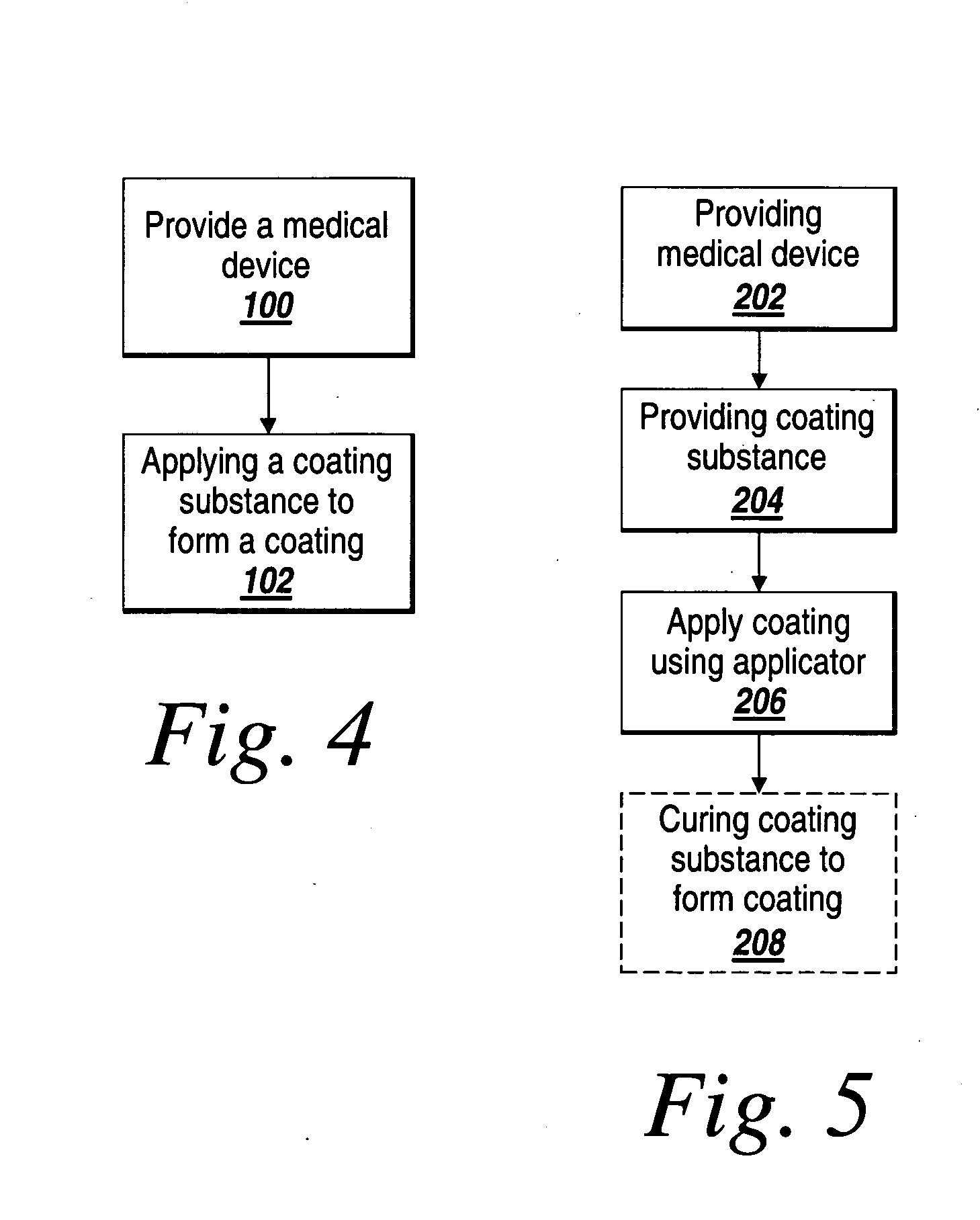 Reducing template with coating receptacle containing a medical device to be coated