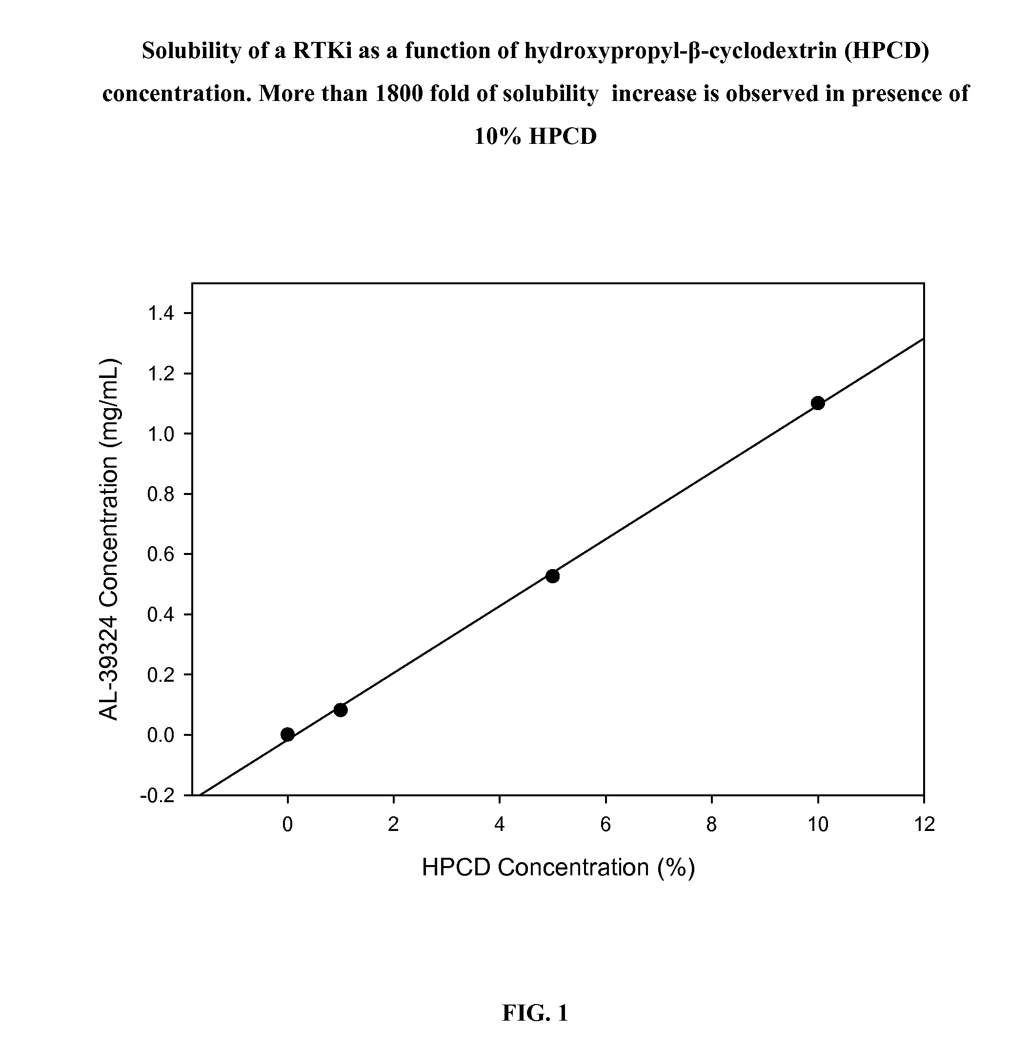 PHARMACEUTICAL COMPOSITION FOR DELIVERY OF RECEPTOR TYROSINE KINASE INHIBITING (RTKi) COMPOUNDS TO THE EYE