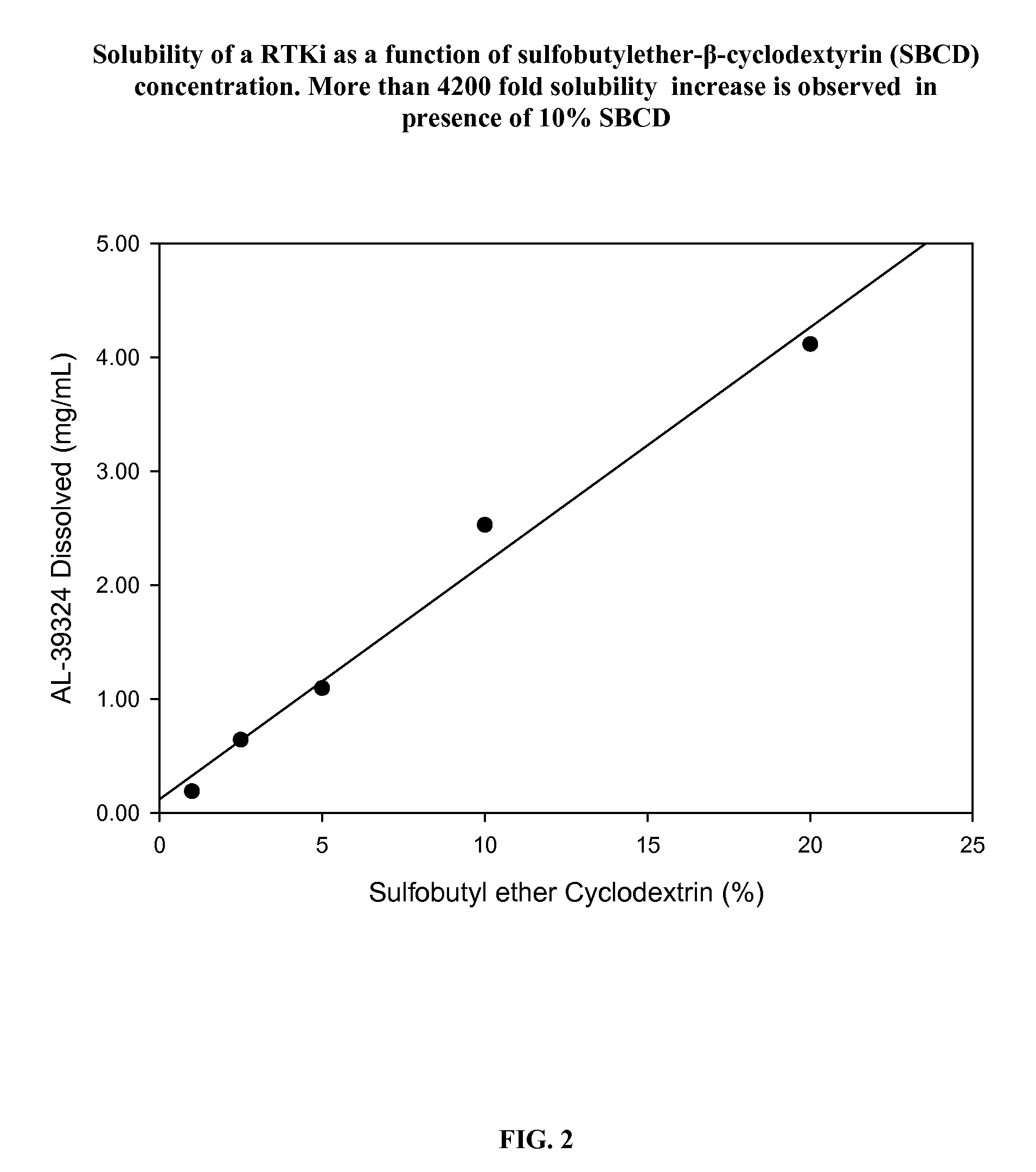 PHARMACEUTICAL COMPOSITION FOR DELIVERY OF RECEPTOR TYROSINE KINASE INHIBITING (RTKi) COMPOUNDS TO THE EYE