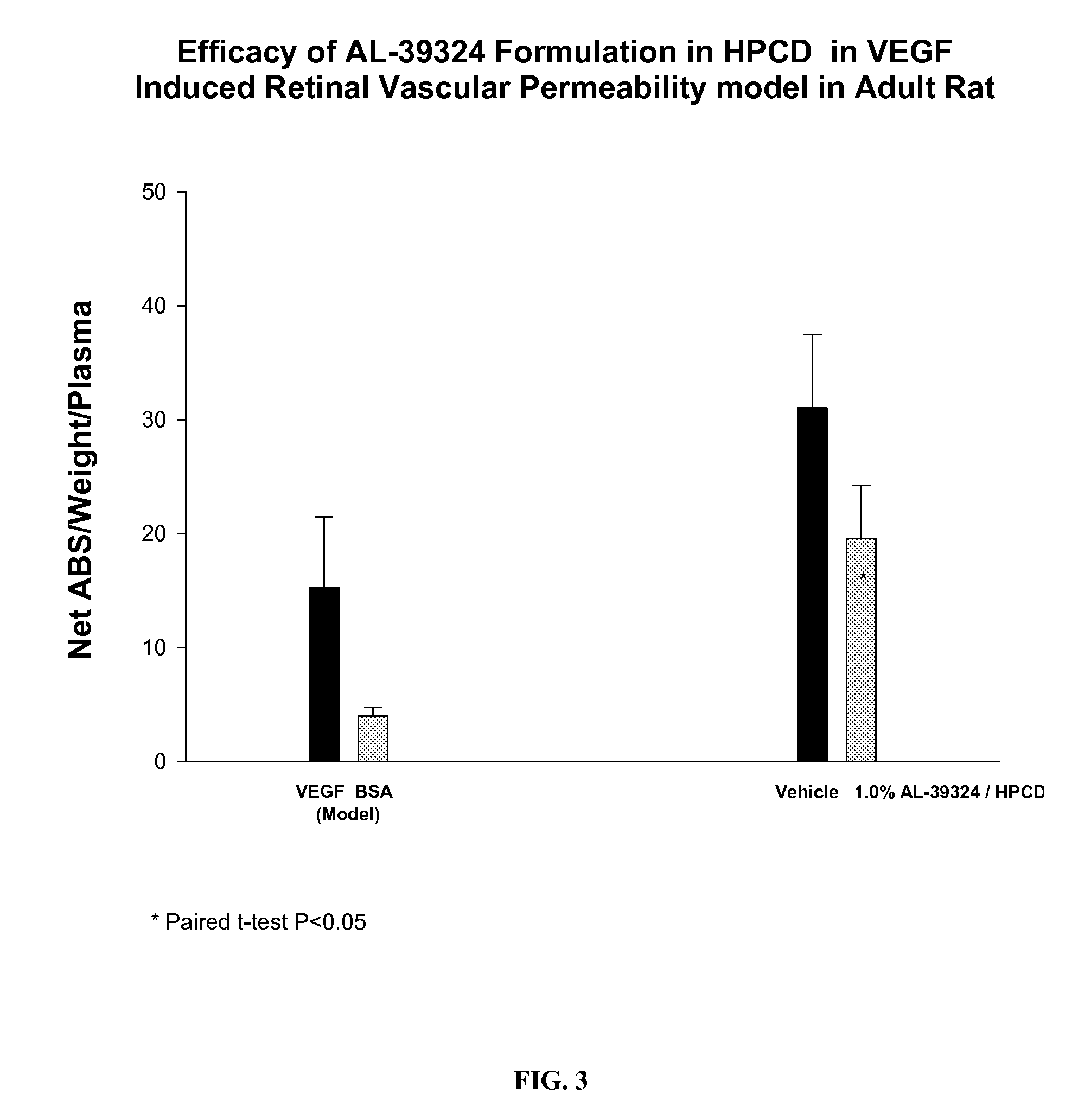 PHARMACEUTICAL COMPOSITION FOR DELIVERY OF RECEPTOR TYROSINE KINASE INHIBITING (RTKi) COMPOUNDS TO THE EYE