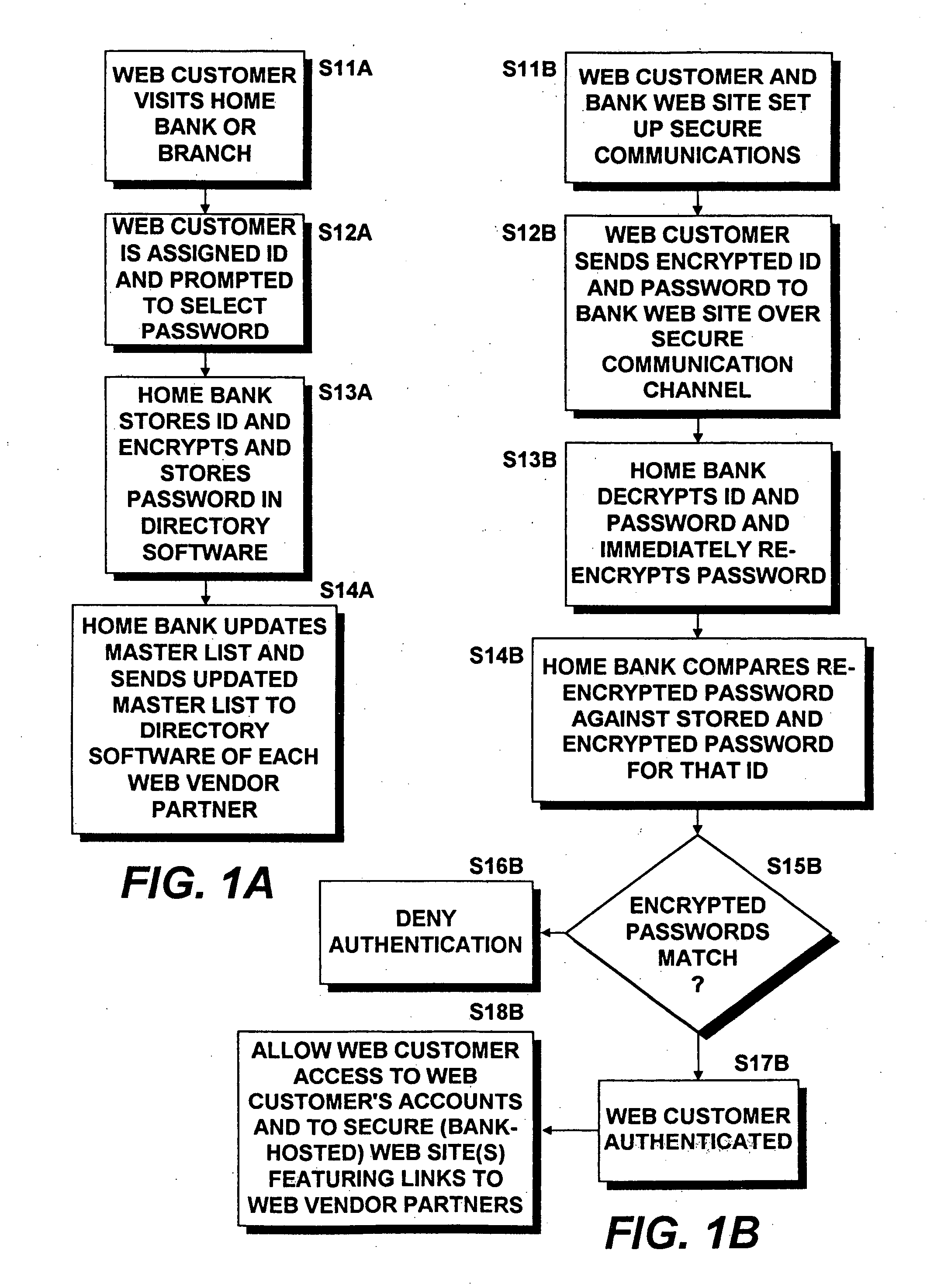 Methods and systems for single sign-on authentication in a multi-vendor e-commerce environment and directory-authenticated bank drafts