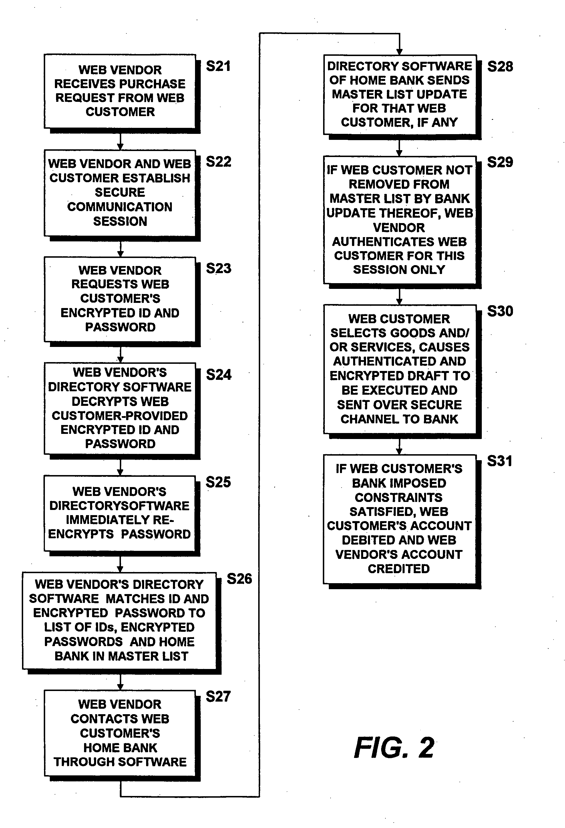 Methods and systems for single sign-on authentication in a multi-vendor e-commerce environment and directory-authenticated bank drafts