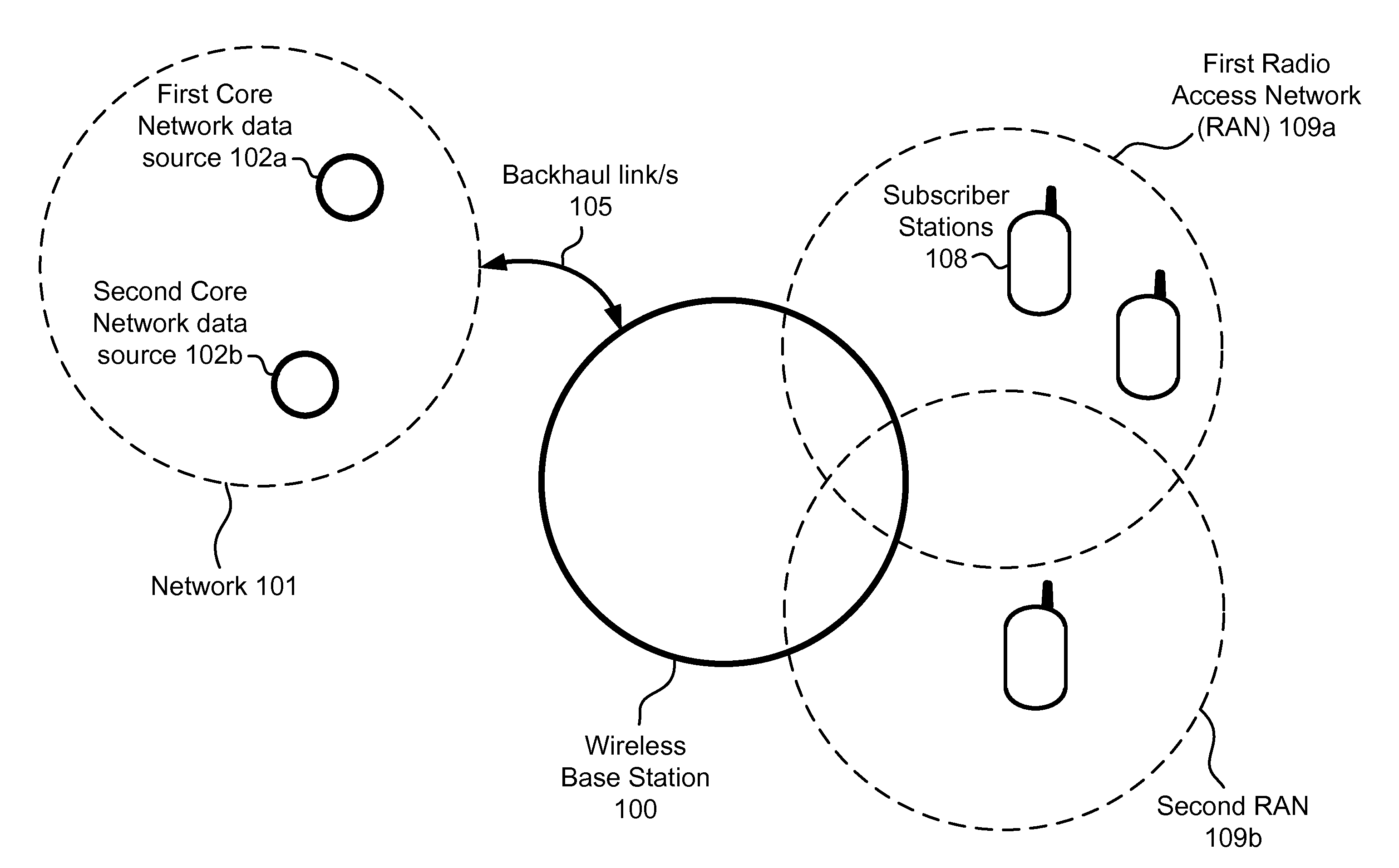 Multi-band wireless cellular system and method