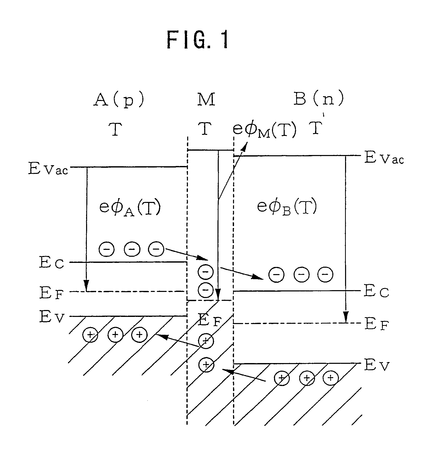 Thermoelectric effect device, energy direct conversion system, and energy conversion system