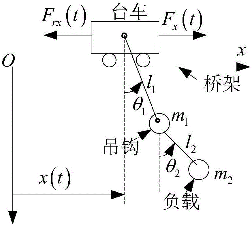 Bridge crane energy coupling controller and control method with initial input constraint