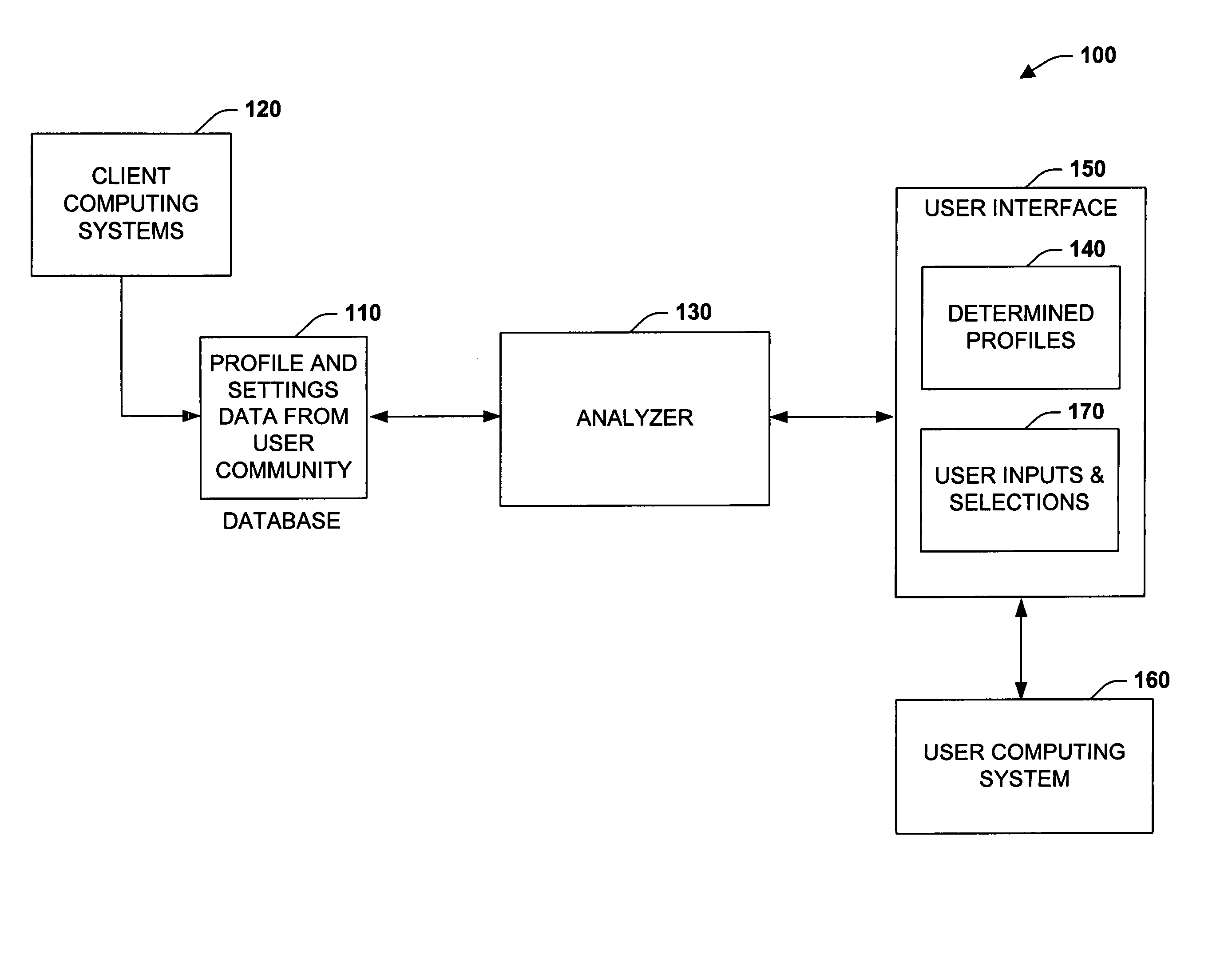 Statistical models and methods to support the personalization of applications and services via consideration of preference encodings of a community of users