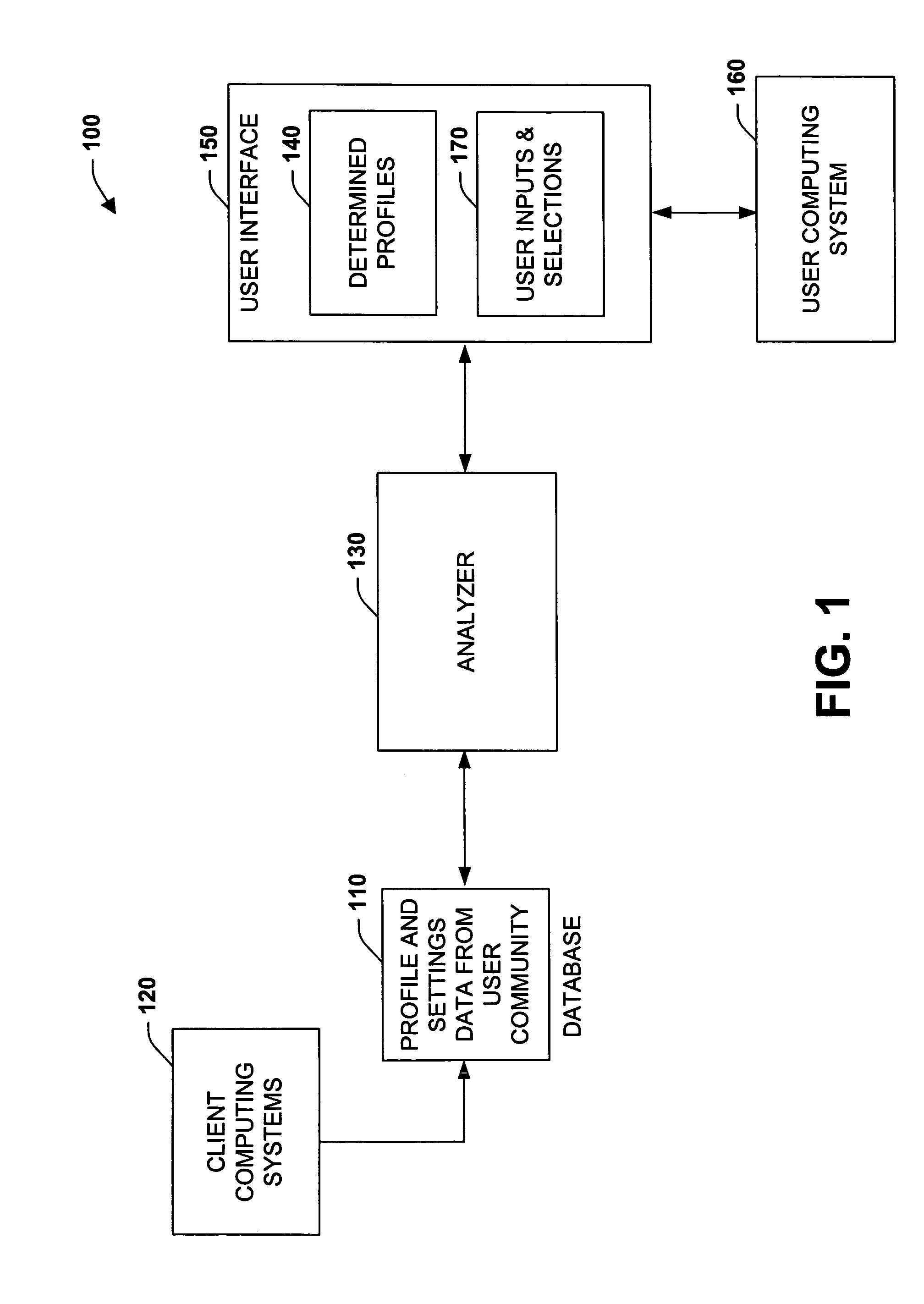 Statistical models and methods to support the personalization of applications and services via consideration of preference encodings of a community of users