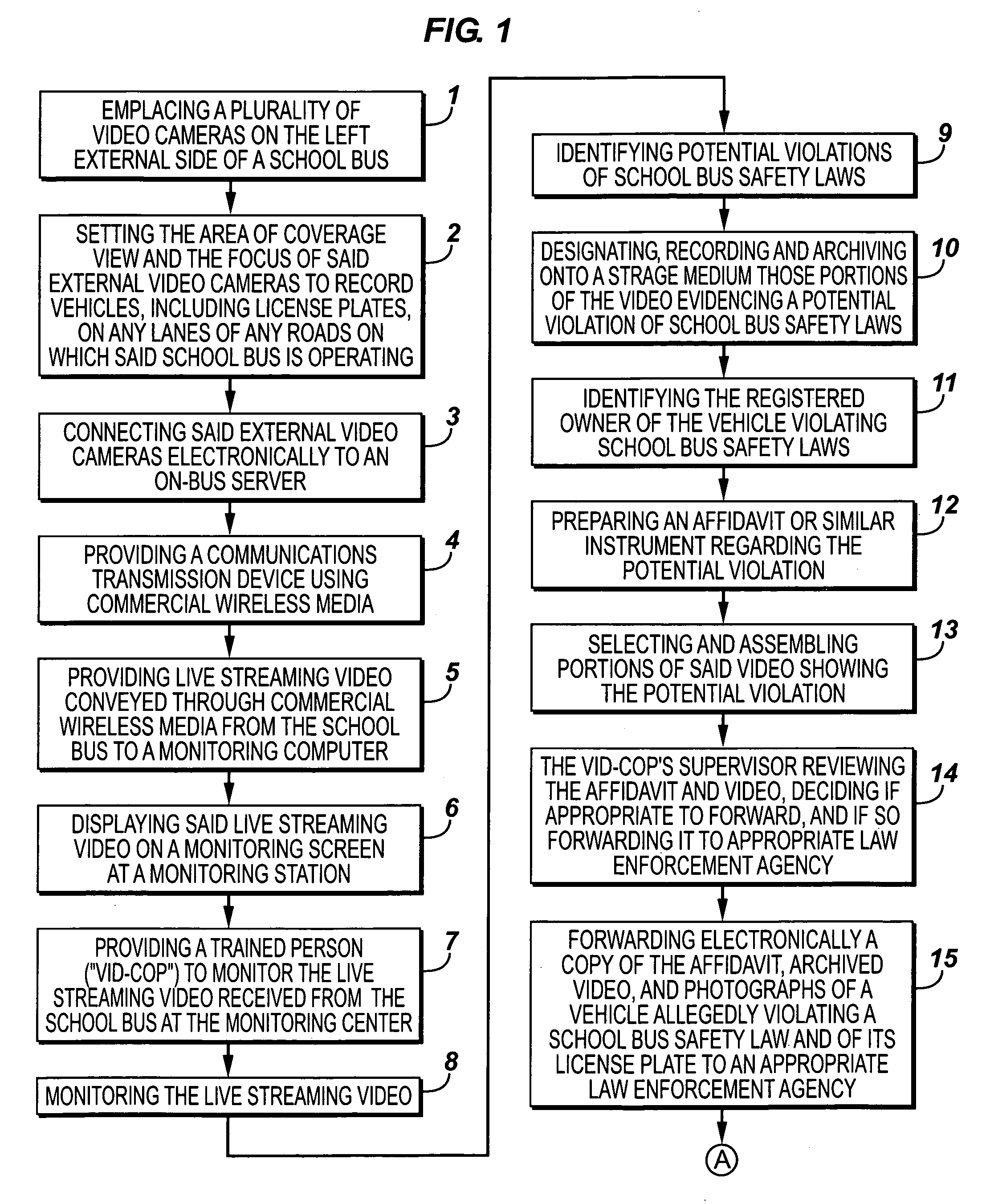 Method of providing safety enforcement for school buses