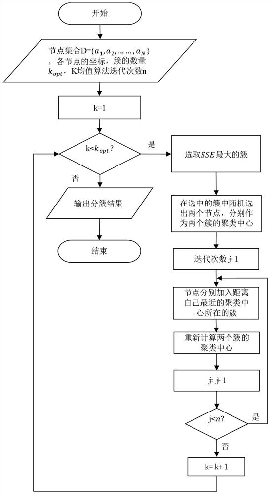 Energy-saving communication method under abnormal state of Internet of Things gateway