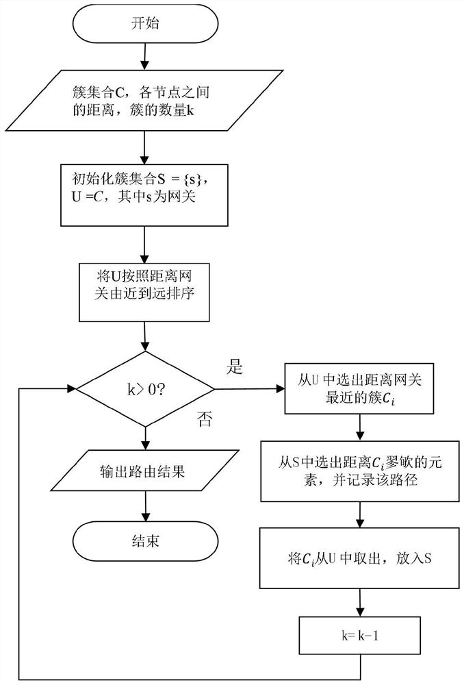 Energy-saving communication method under abnormal state of Internet of Things gateway