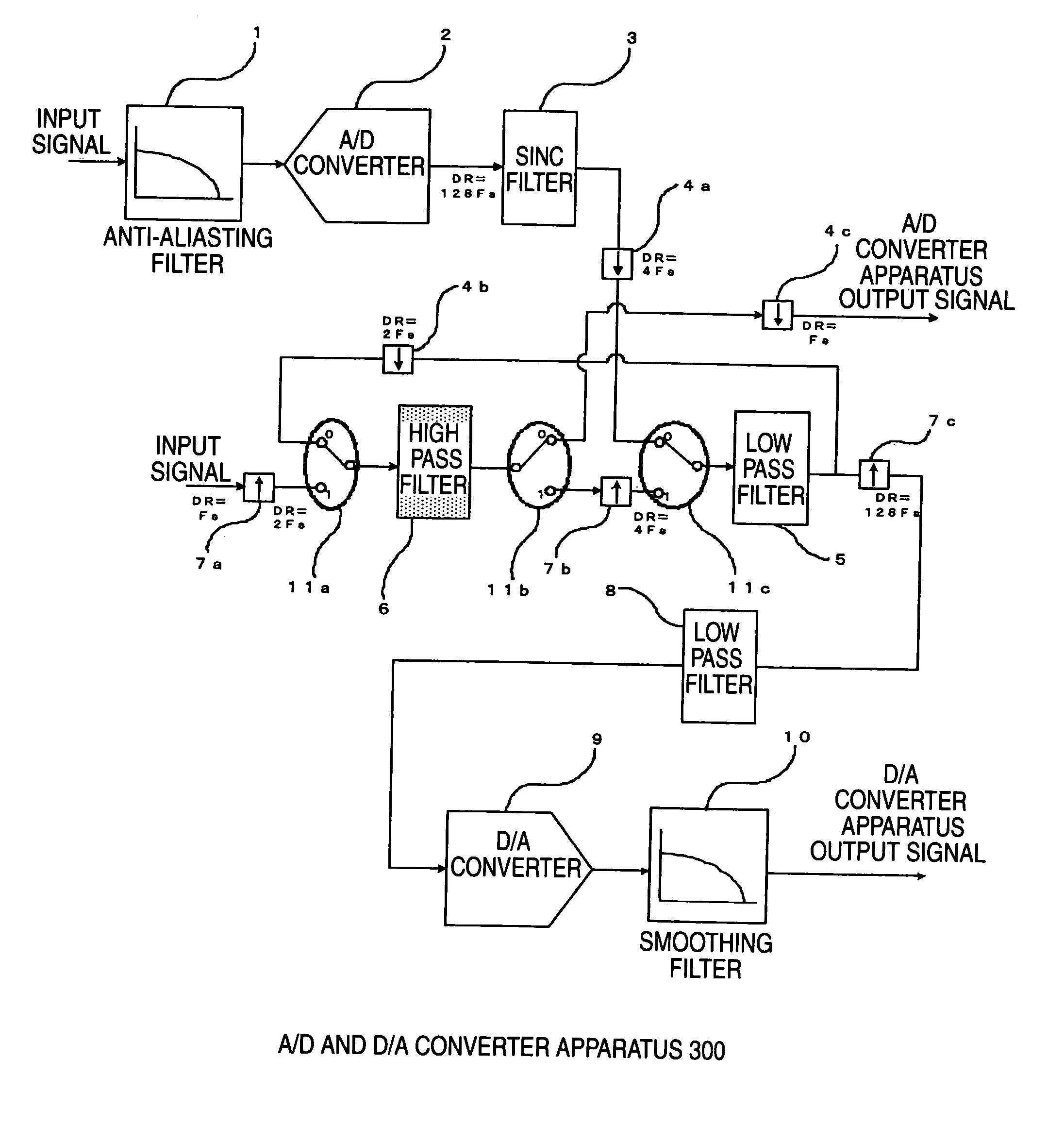 A/D converter apparatus and D/A converter apparatus