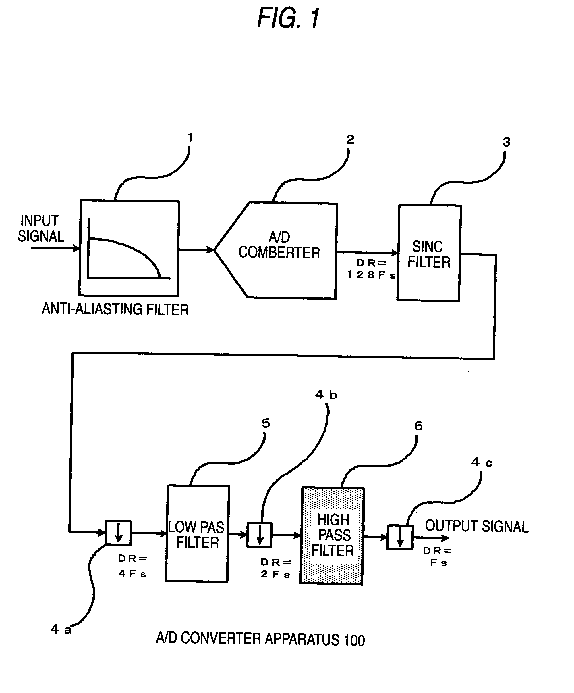 A/D converter apparatus and D/A converter apparatus