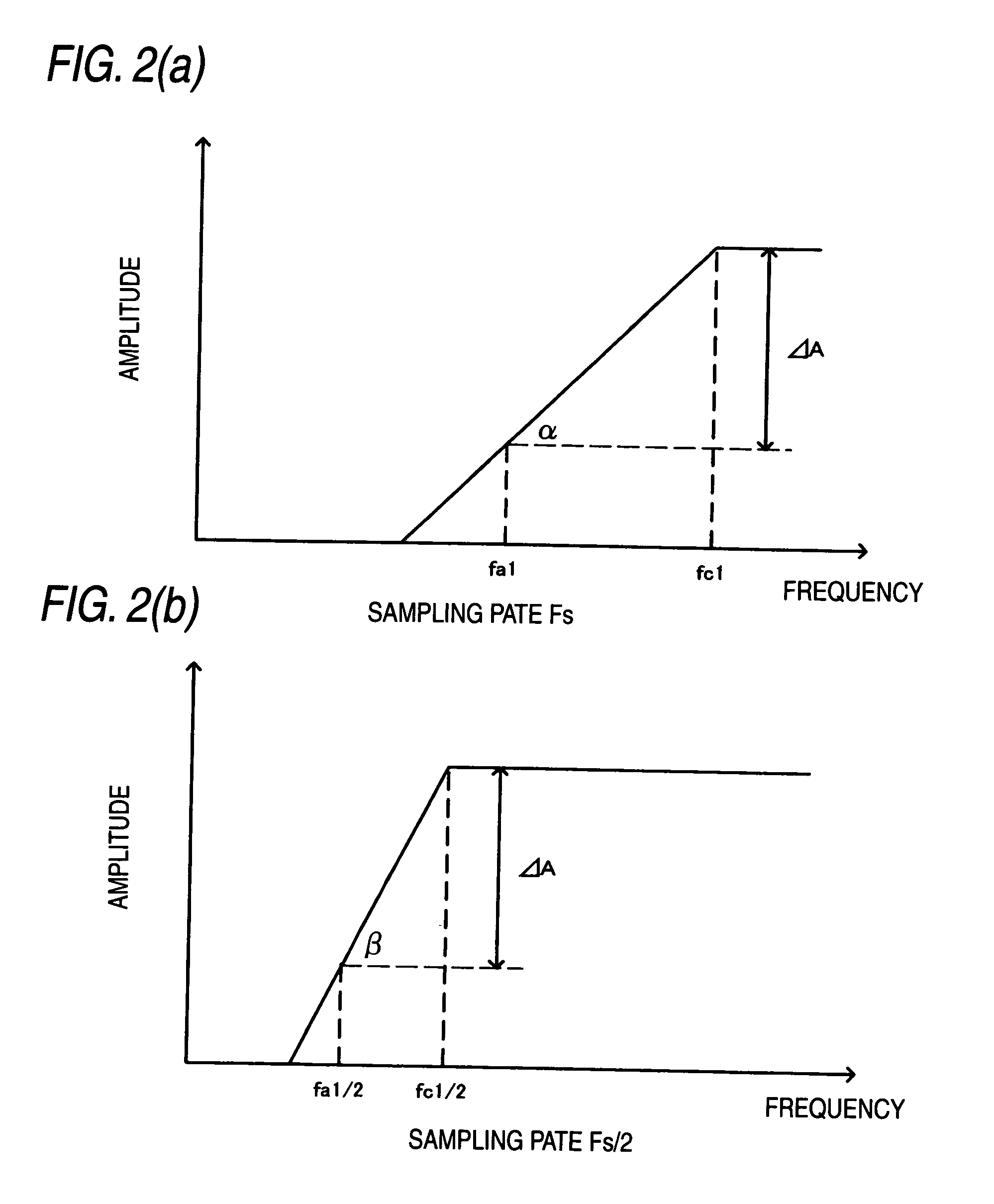 A/D converter apparatus and D/A converter apparatus