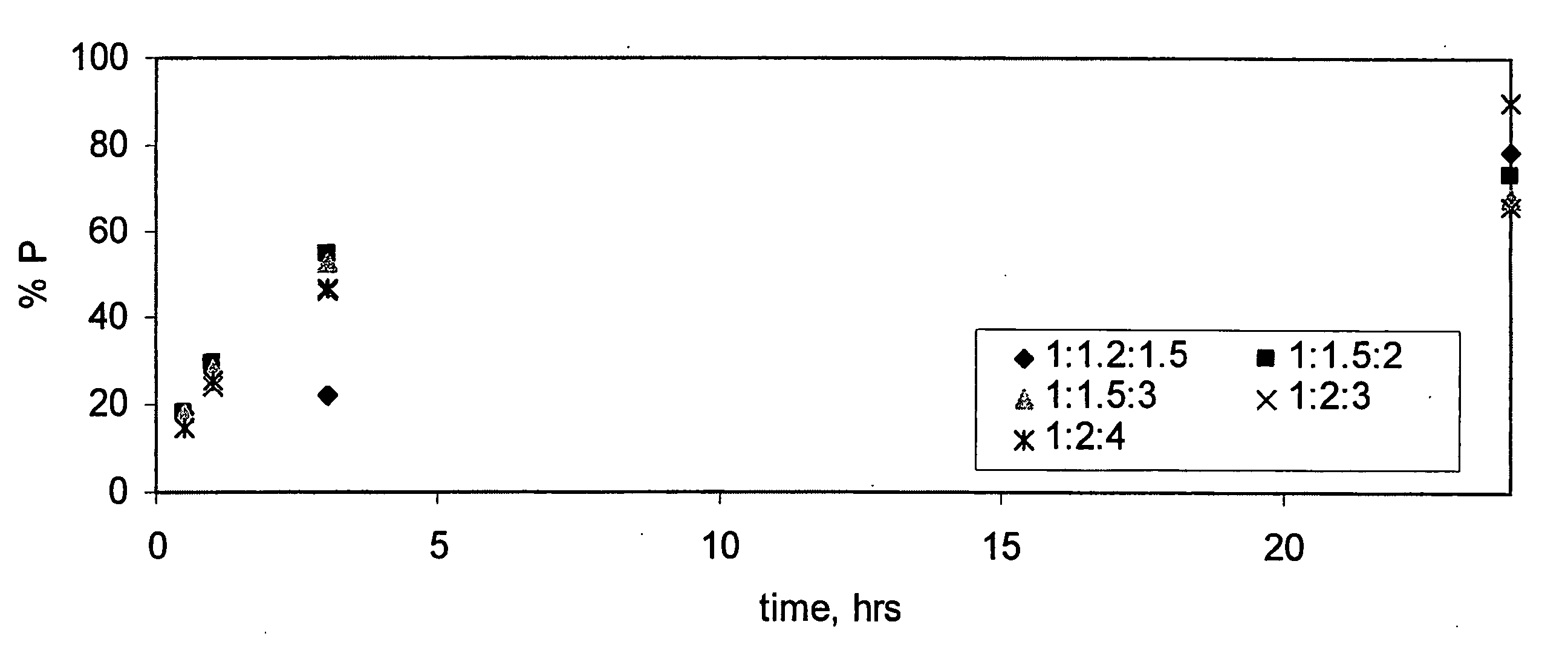 Splint-assisted enzymatic synthesis of polyribounucleotides