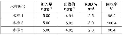 A kind of preparation method and application of ampicillin sensor