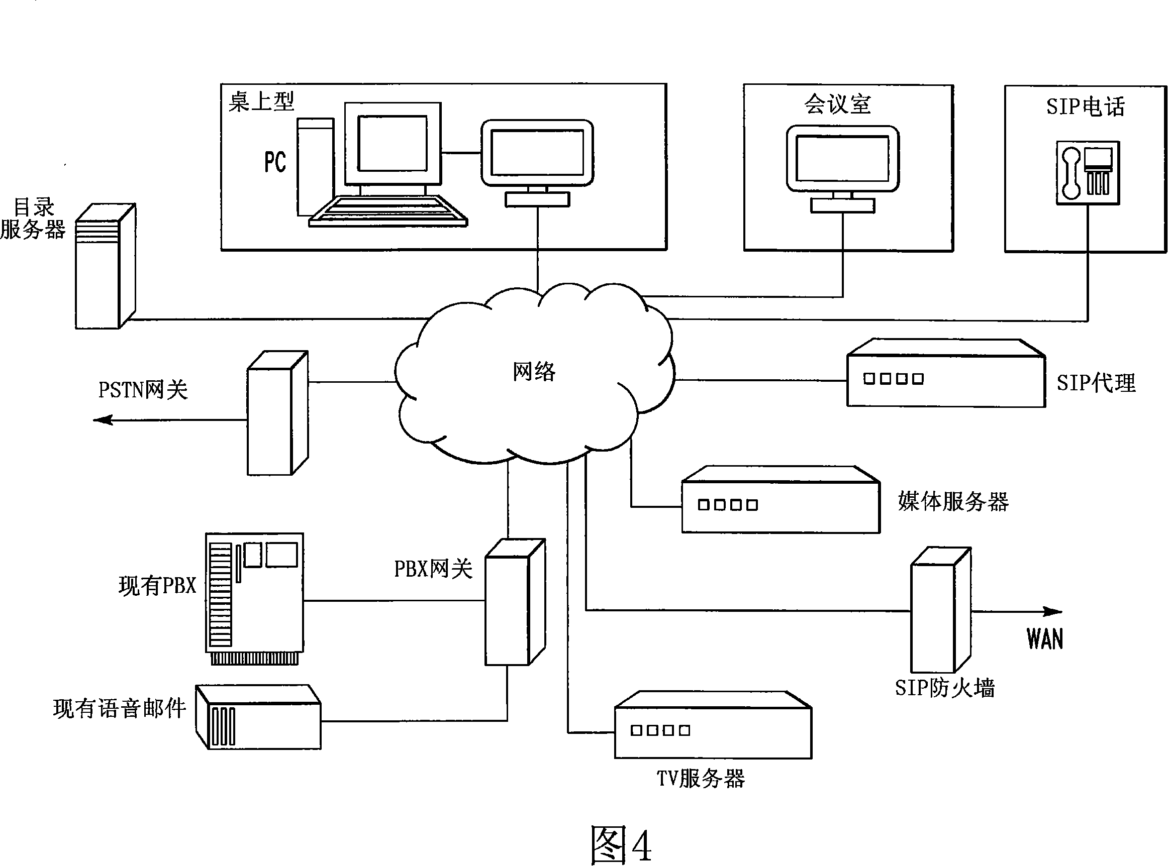 Conference layout control and control protocol