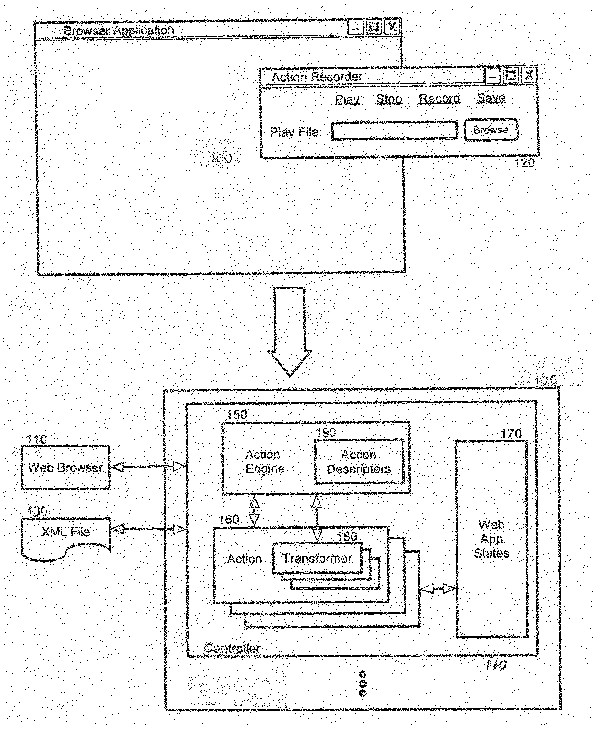 Enhanced scenario testing of an application under test