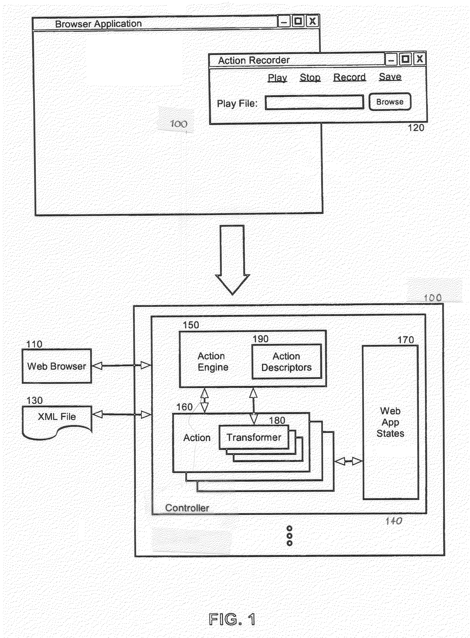 Enhanced scenario testing of an application under test