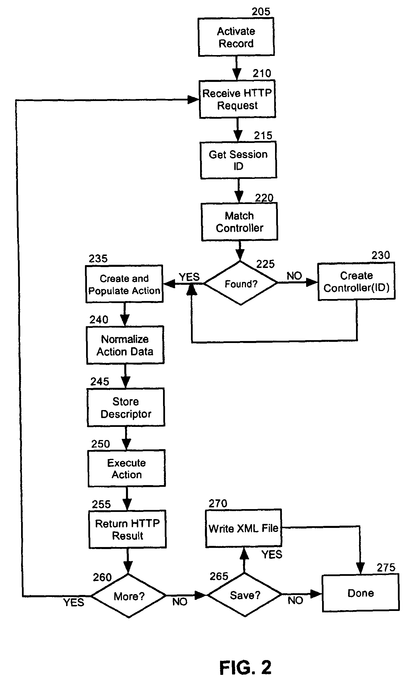 Enhanced scenario testing of an application under test