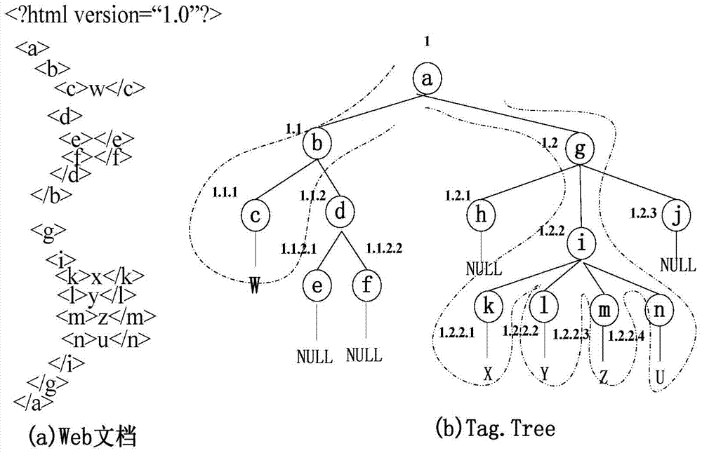 A web data similarity detection method based on two-level filtering of structure and content