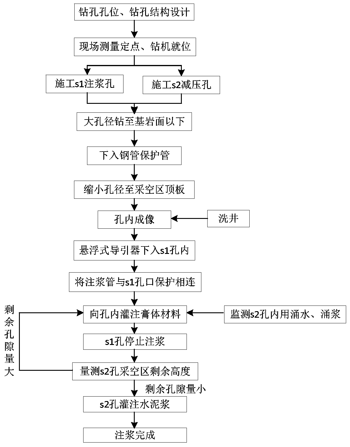 Suspension type guiding device and construction method for paste filling of underwater goaf