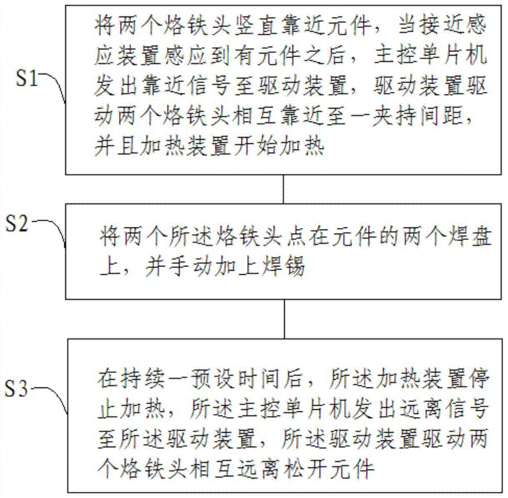 A kind of fully automatic welding torch and using method thereof