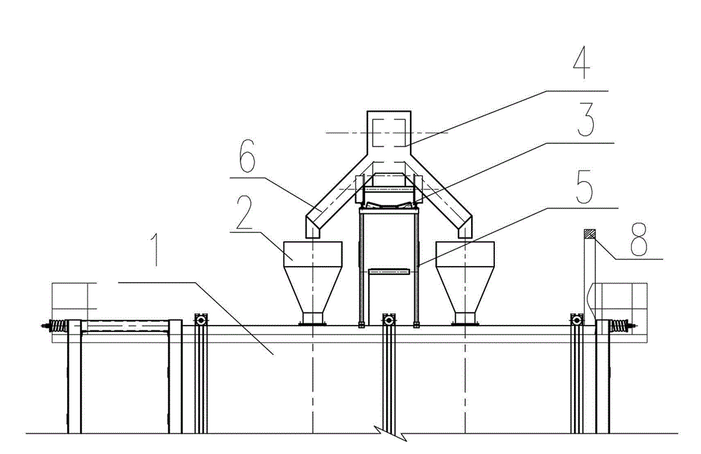 Automatic feeding system and method