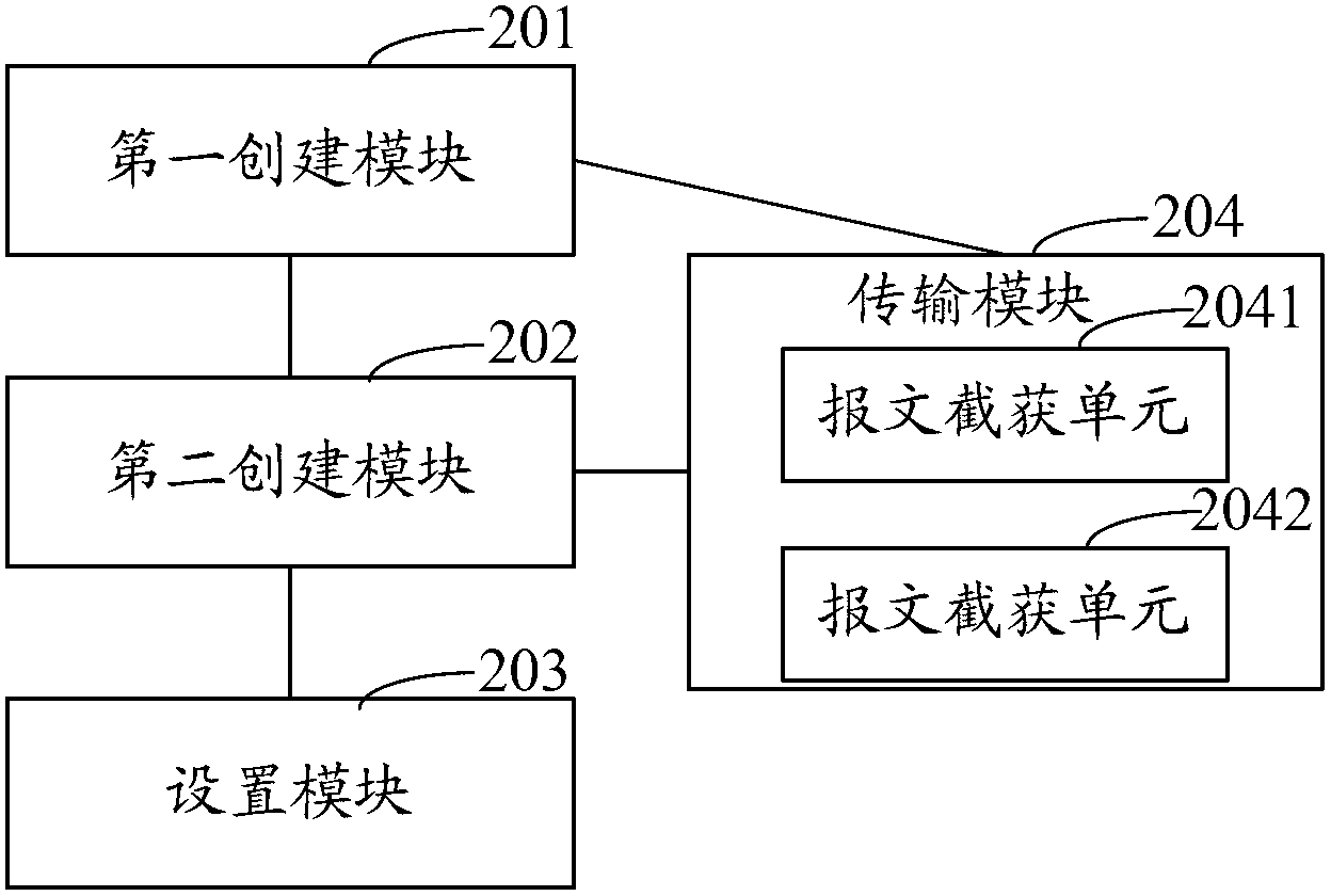 Cross-safe-area data transmission method and system