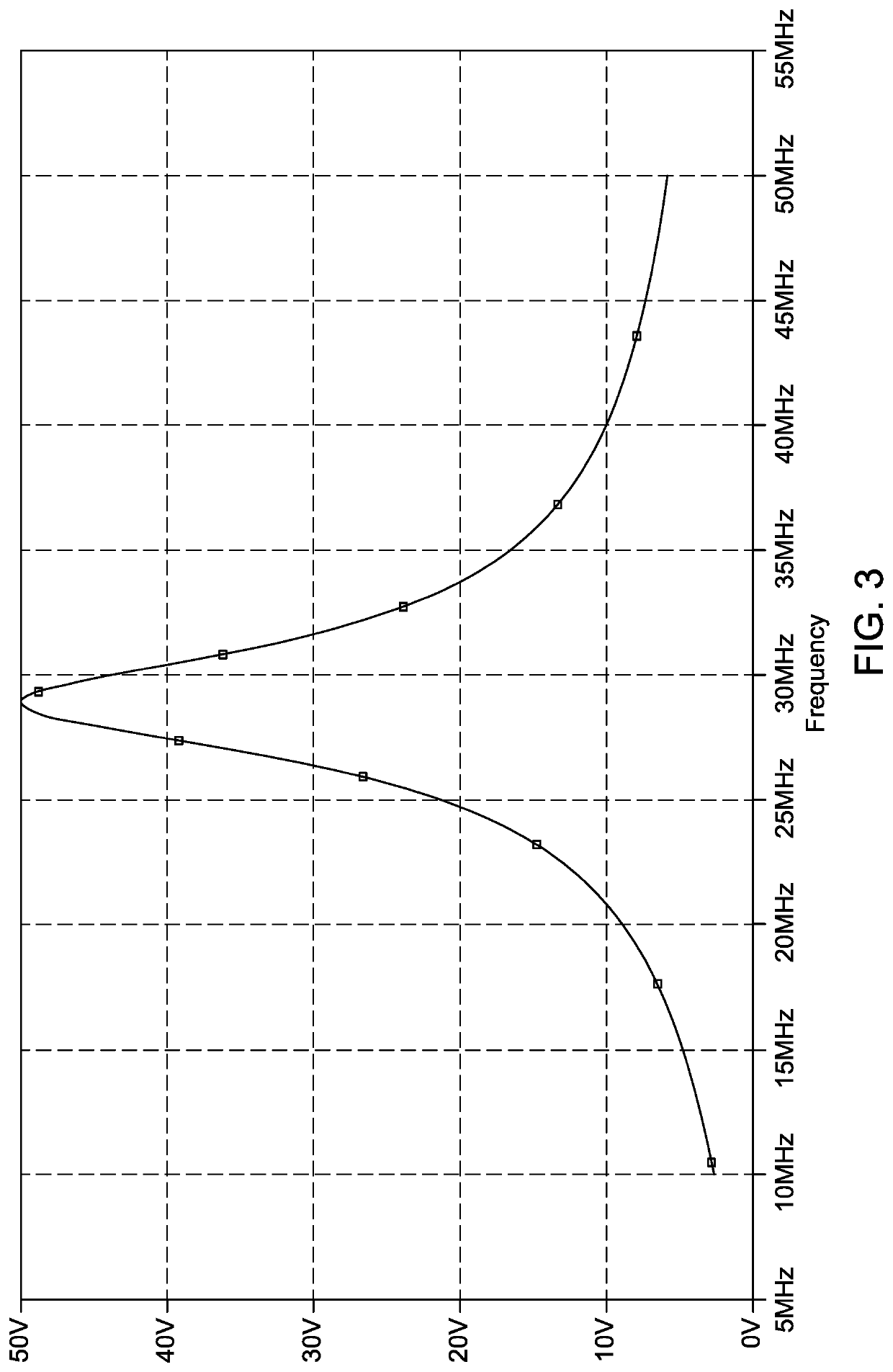 Radiofrequency power combiner or divider having a transmission line resonator