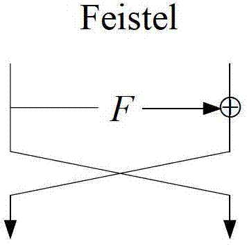 Cipher device adopting Feistel-PG structure and encryption method