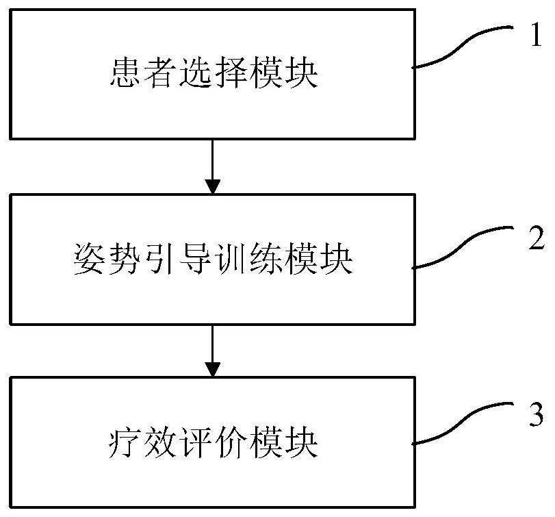 Torso control training device and training method thereof