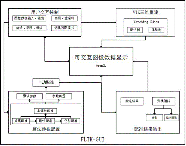 Multimodal medical image registration and visualization method