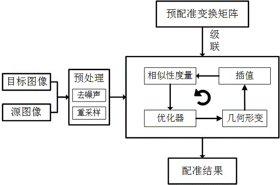 Multimodal medical image registration and visualization method