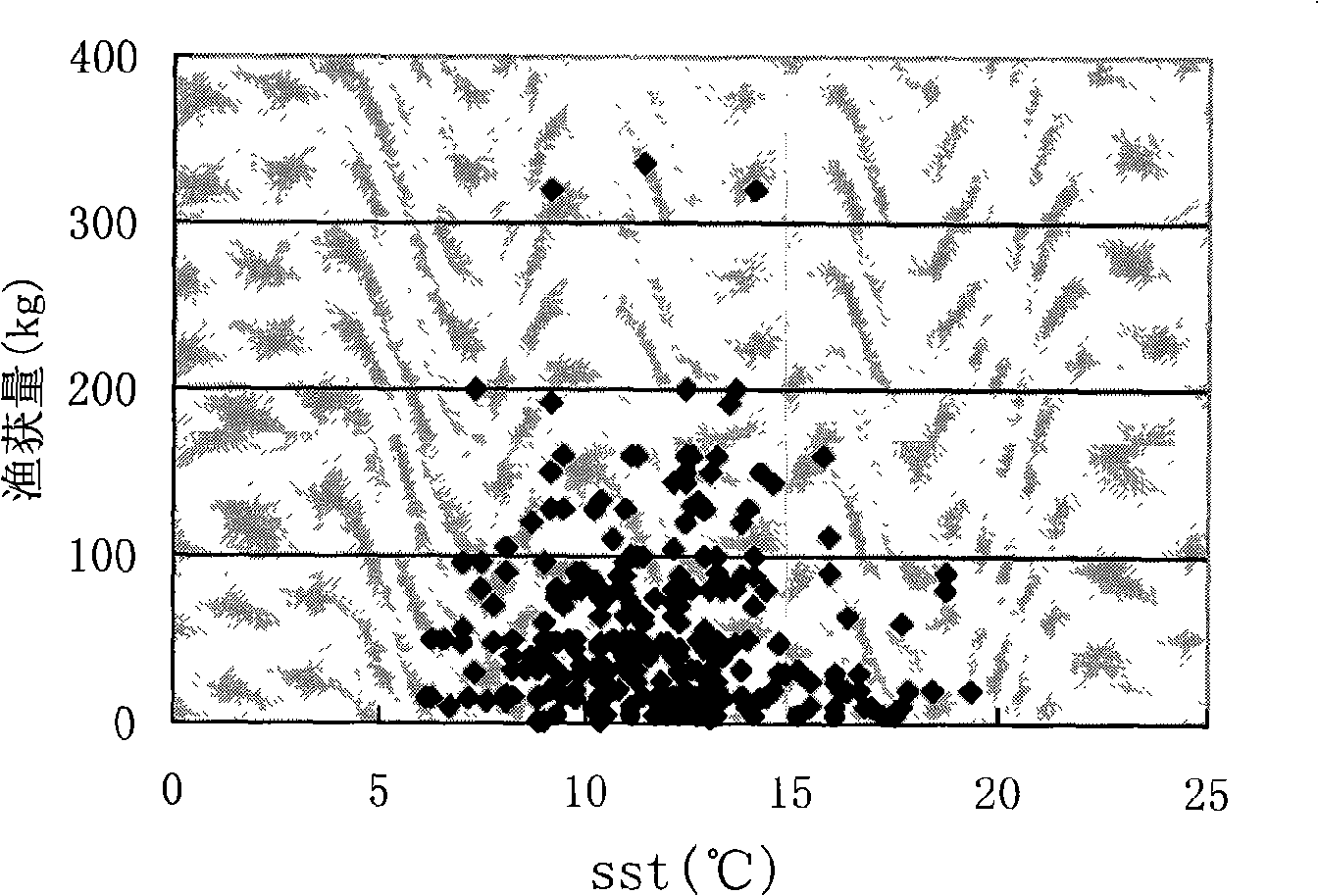 Satellite remote sensor for typical fishery change and sea environment relationship