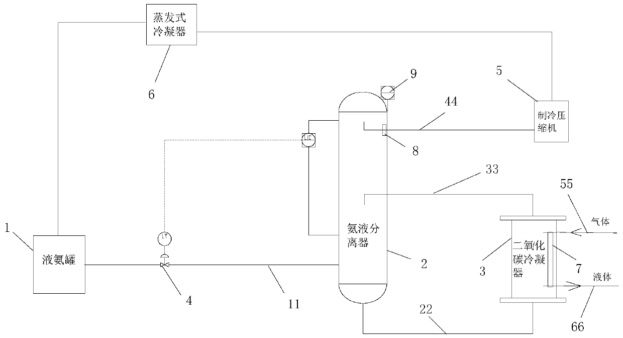 Novel carbon dioxide liquefaction device and preparation method