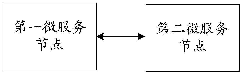 Micro-service service fusing method and system