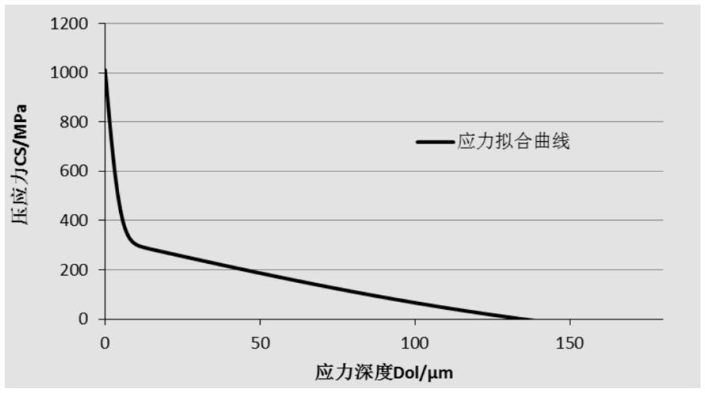 Aluminosilicate tempered glass and preparation method thereof