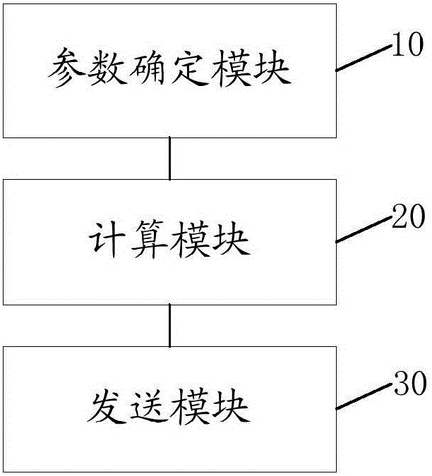 Data service flow quota allocation method and data service flow quota allocation device