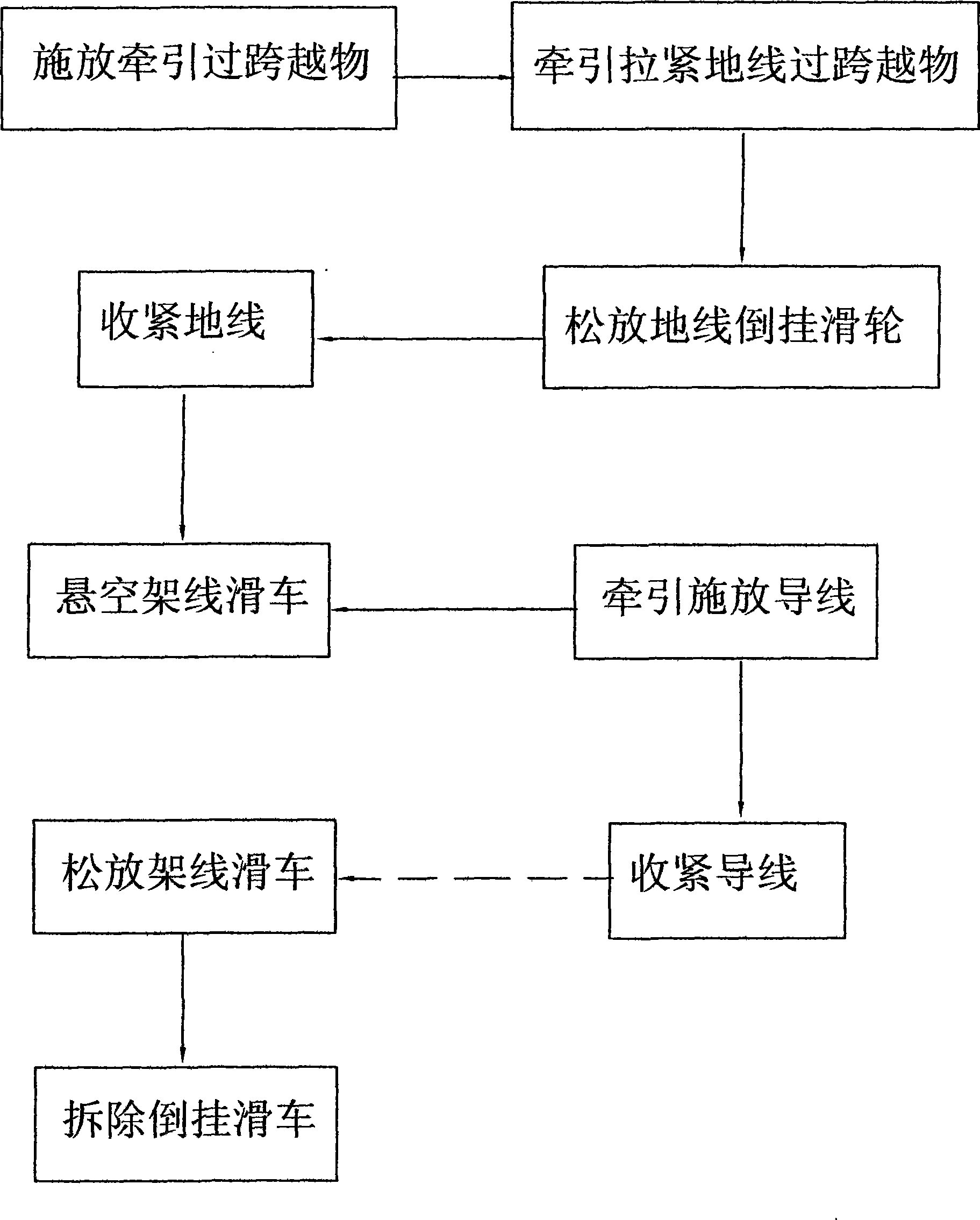 Crossover stringing method for overhead line and stringing sheave pulley