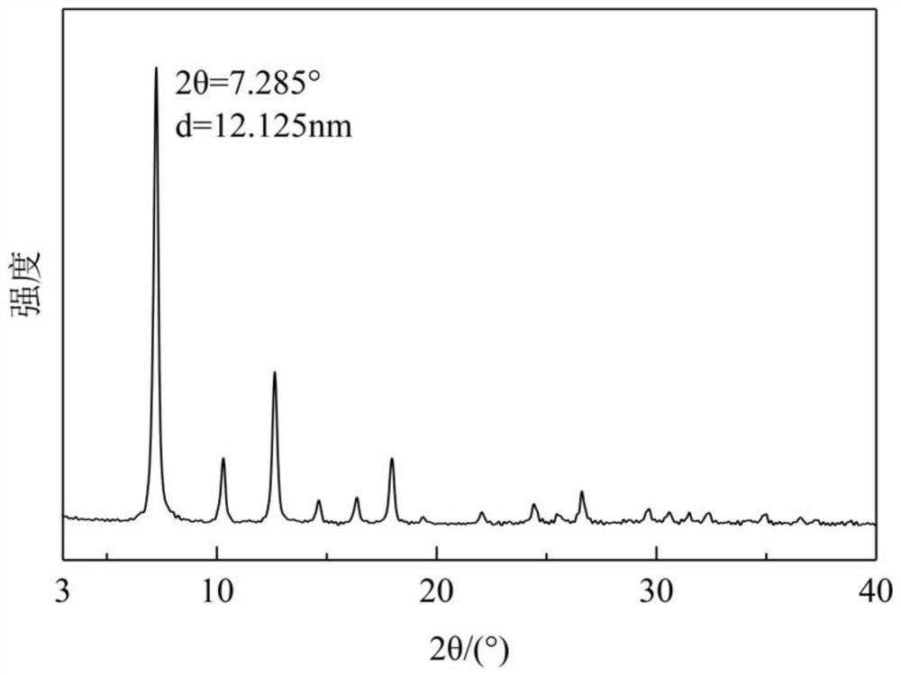 A device, method and application for synthesizing drug-loaded metal organic framework materials based on microfluidic one-pot method