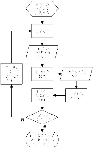 Method for analyzing performances of single closed fork-join queuing network based on horizontal decomposition