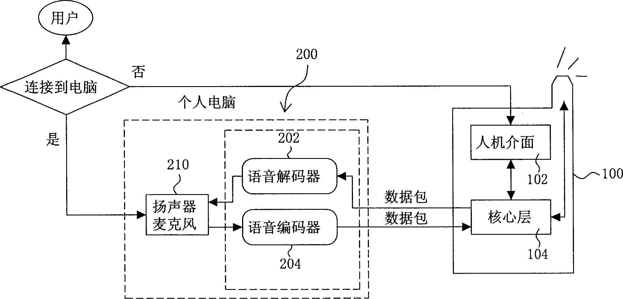 Method for implementing mobile phone function on PC