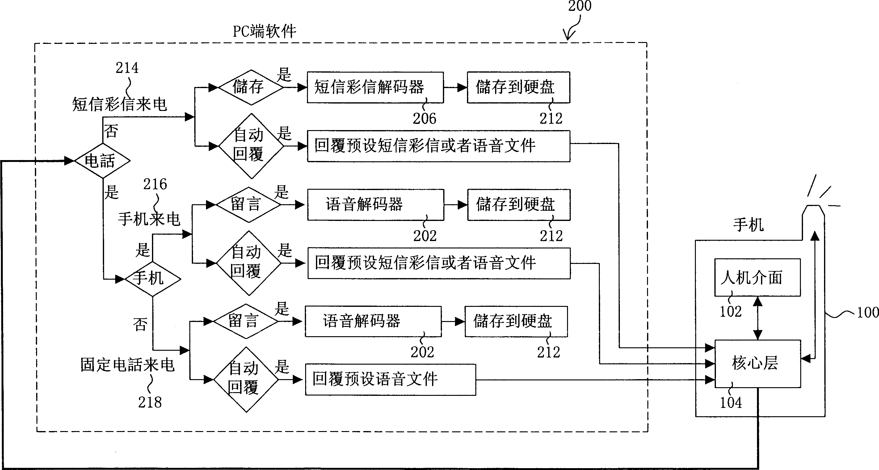 Method for implementing mobile phone function on PC