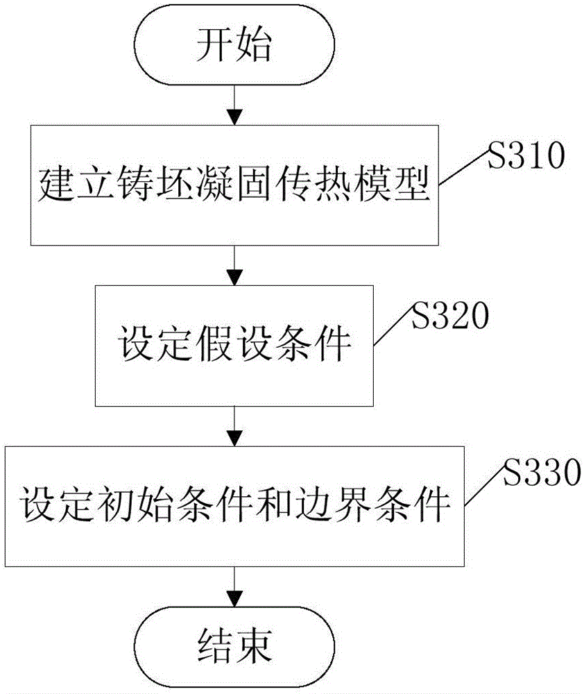 Electromagnetic stirring control method and system for continuous casting